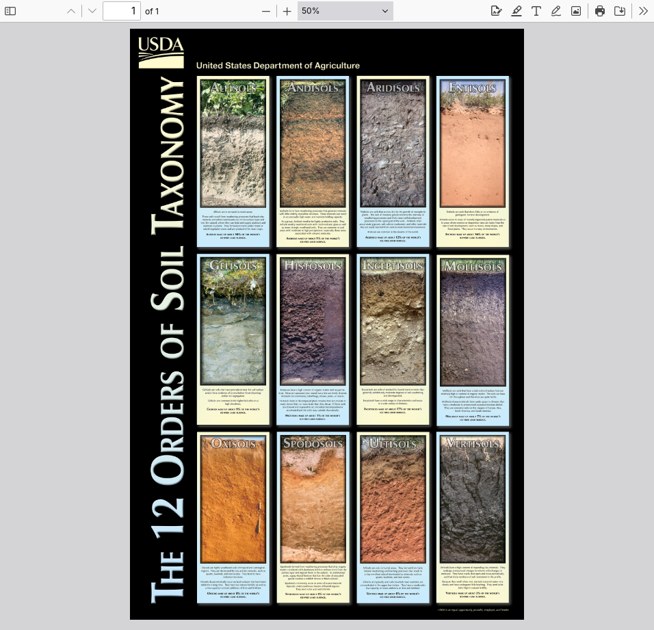 USDA’s top-level 12 soil orders